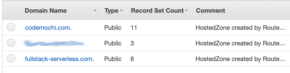 AWS Route 53 domains.