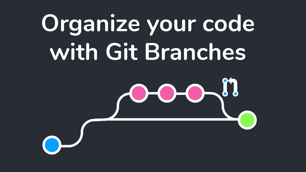 How to use git branches for the organized code base you always wanted