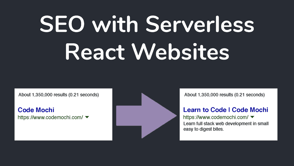 A Definitive Guide to SEO with a Serverless React Application in 2019