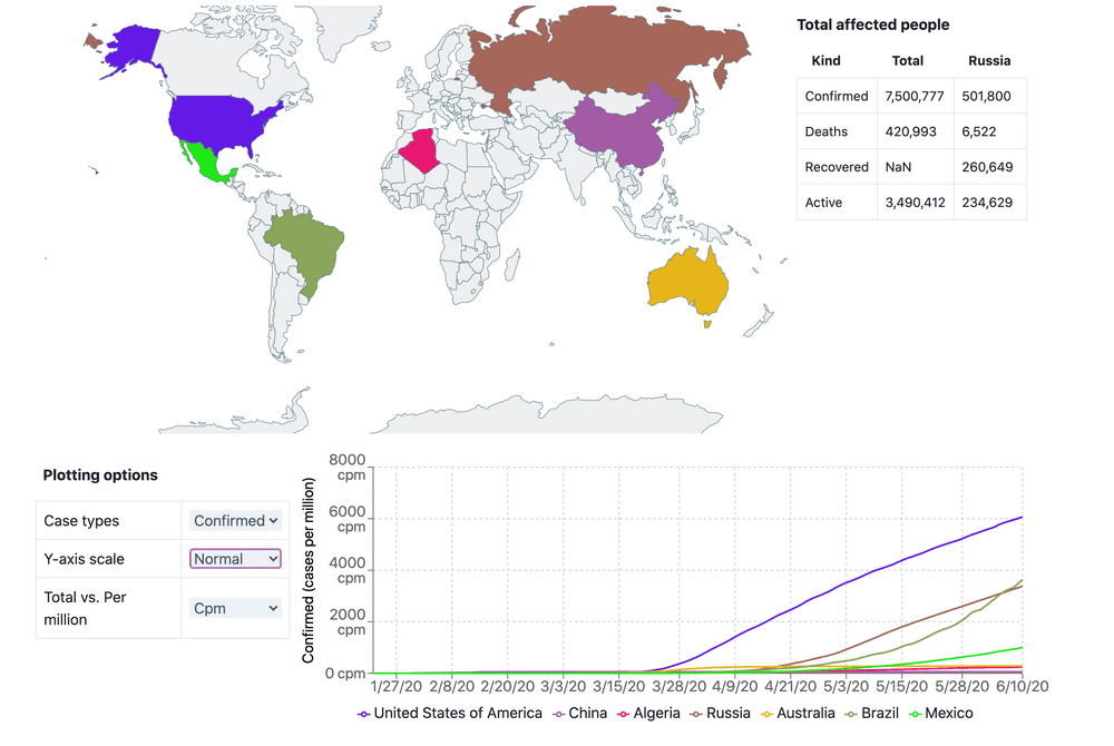 Multiple selected countries.