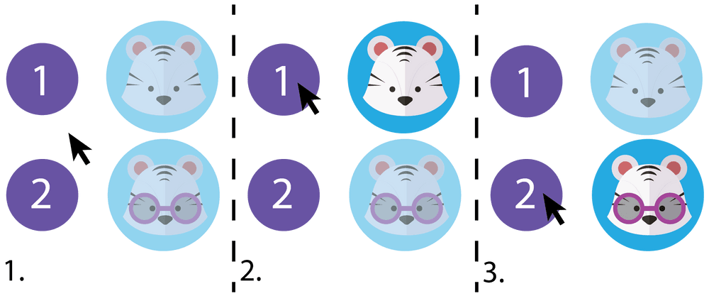 Figure 2: Hovering multiple images will require n+1 number of states.